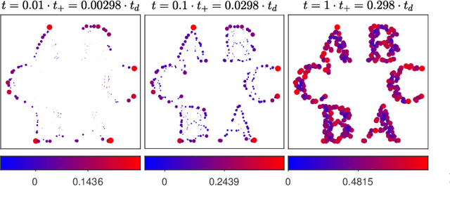 Figure 2 for Diversity Enhancement via Magnitude