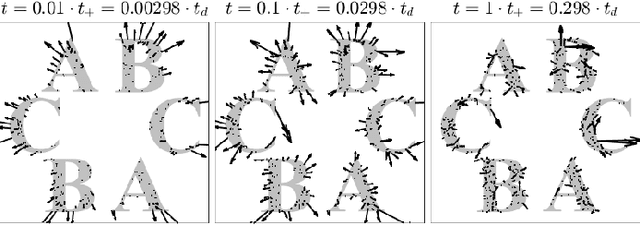 Figure 3 for Diversity Enhancement via Magnitude