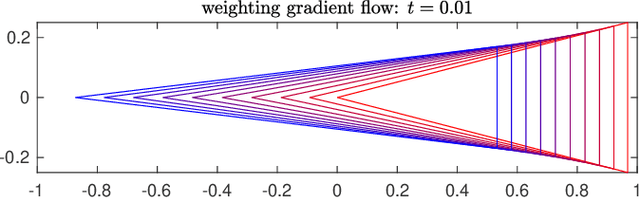 Figure 4 for Diversity Enhancement via Magnitude