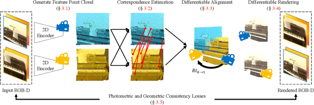 Figure 3 for UnsupervisedR&R: Unsupervised Point Cloud Registration via Differentiable Rendering