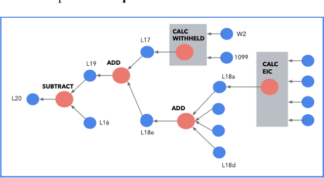 Figure 4 for Tax Knowledge Graph for a Smarter and More Personalized TurboTax