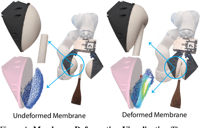 Figure 1 for Manipulation via Membranes: High-Resolution and Highly Deformable Tactile Sensing and Control