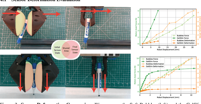 Figure 3 for Manipulation via Membranes: High-Resolution and Highly Deformable Tactile Sensing and Control