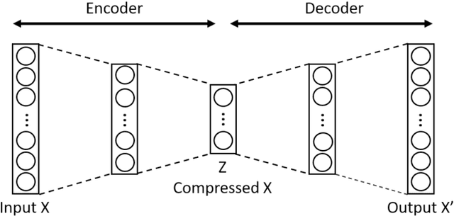 Figure 3 for Representation Learning for Short Text Clustering