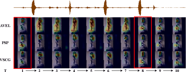 Figure 4 for Leveraging the Video-level Semantic Consistency of Event for Audio-visual Event Localization