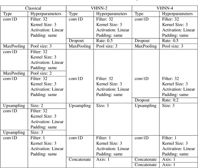 Figure 2 for Adaptive Generation of Phantom Limbs Using Visible Hierarchical Autoencoders