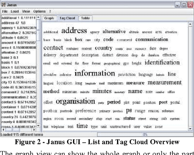 Figure 2 for Janus: Automatic Ontology Builder from XSD Files