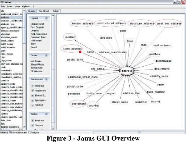 Figure 3 for Janus: Automatic Ontology Builder from XSD Files