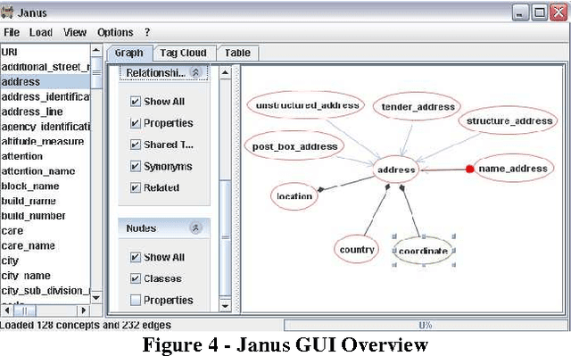 Figure 4 for Janus: Automatic Ontology Builder from XSD Files