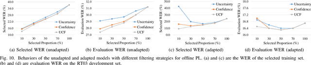 Figure 2 for Boosting Cross-Domain Speech Recognition with Self-Supervision