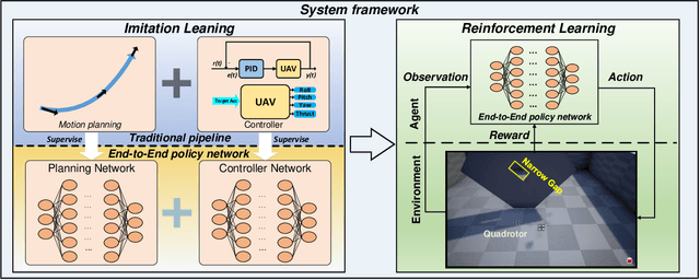 Figure 2 for Flying through a narrow gap using neural network: an end-to-end planning and control approach