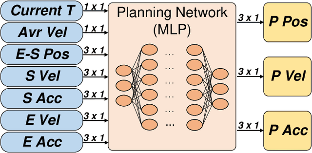 Figure 3 for Flying through a narrow gap using neural network: an end-to-end planning and control approach