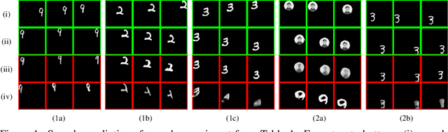 Figure 2 for A Dataset To Evaluate The Representations Learned By Video Prediction Models