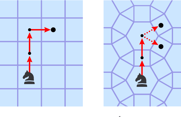 Figure 3 for Strategic Features for General Games