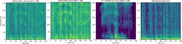 Figure 4 for PoLyScribers: Joint Training of Vocal Extractor and Lyrics Transcriber for Polyphonic Music