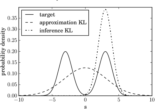 Figure 1 for Optimal Belief Approximation