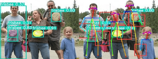 Figure 4 for SHOP: A Deep Learning Based Pipeline for near Real-Time Detection of Small Handheld Objects Present in Blurry Video