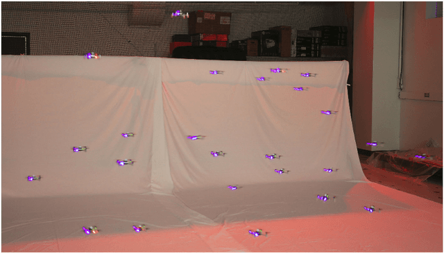 Figure 1 for Trajectory Generation for Multiagent Point-To-Point Transitions via Distributed Model Predictive Control