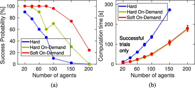 Figure 3 for Trajectory Generation for Multiagent Point-To-Point Transitions via Distributed Model Predictive Control