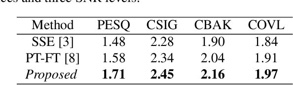 Figure 3 for Self-Supervised Learning based Monaural Speech Enhancement with Multi-Task Pre-Training