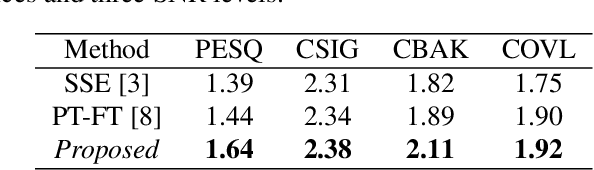 Figure 4 for Self-Supervised Learning based Monaural Speech Enhancement with Multi-Task Pre-Training