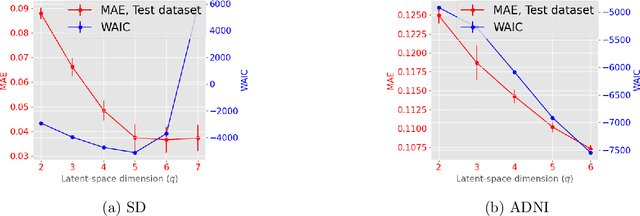 Figure 4 for A Differentially Private Probabilistic Framework for Modeling the Variability Across Federated Datasets of Heterogeneous Multi-View Observations