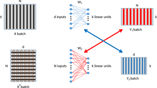 Figure 1 for Topological Gradient-based Competitive Learning