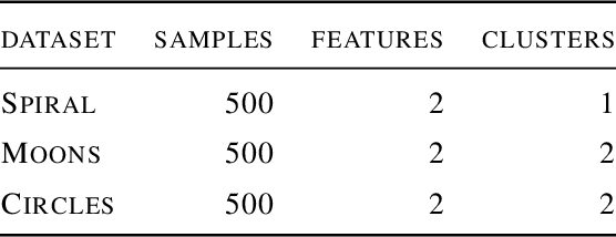 Figure 2 for Topological Gradient-based Competitive Learning