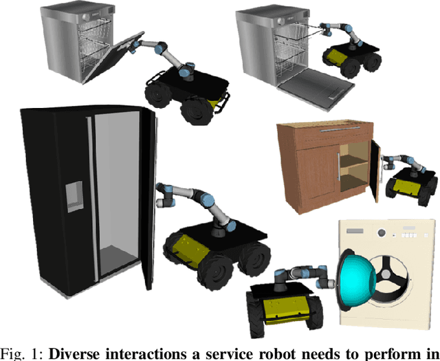 Figure 1 for Consolidating Kinematic Models to Promote Coordinated Mobile Manipulations