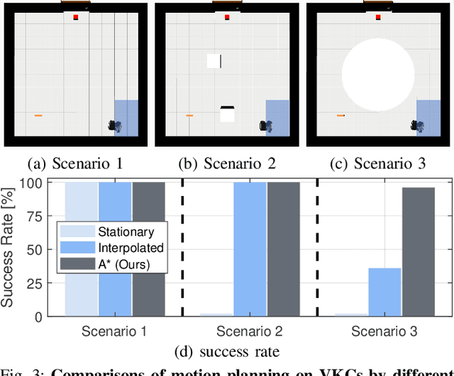 Figure 3 for Consolidating Kinematic Models to Promote Coordinated Mobile Manipulations