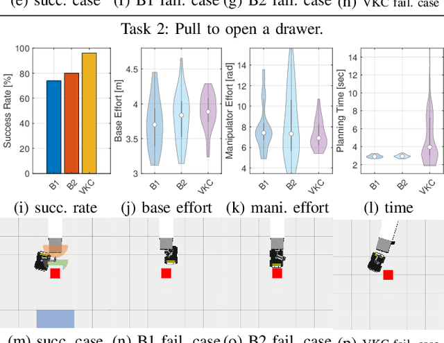 Figure 4 for Consolidating Kinematic Models to Promote Coordinated Mobile Manipulations