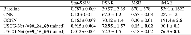 Figure 4 for Deep Learning strategies for ProtoDUNE raw data denoising