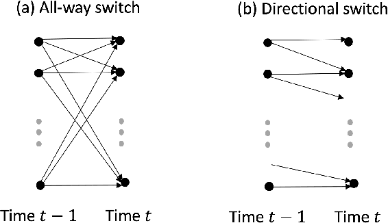 Figure 3 for On Statistical Efficiency in Learning