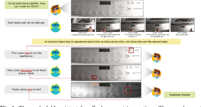 Figure 1 for AssistQ: Affordance-centric Question-driven Task Completion for Egocentric Assistant