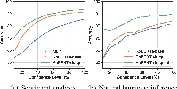 Figure 1 for Empowering Language Understanding with Counterfactual Reasoning