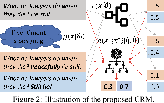 Figure 3 for Empowering Language Understanding with Counterfactual Reasoning