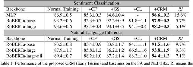 Figure 2 for Empowering Language Understanding with Counterfactual Reasoning