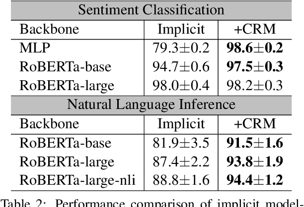 Figure 4 for Empowering Language Understanding with Counterfactual Reasoning