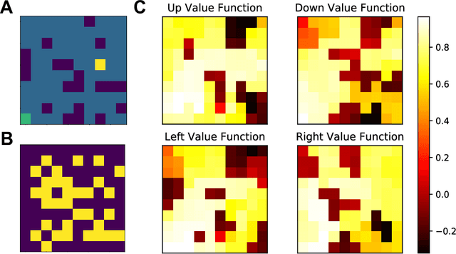 Figure 3 for A Complementary Learning Systems Approach to Temporal Difference Learning