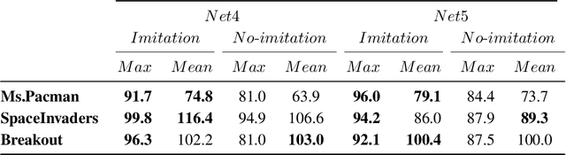 Figure 2 for Real-time Policy Distillation in Deep Reinforcement Learning