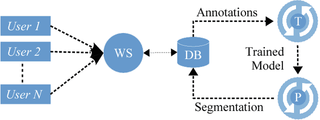 Figure 4 for Icon: An Interactive Approach to Train Deep Neural Networks for Segmentation of Neuronal Structures