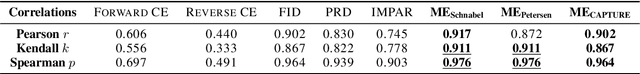 Figure 2 for Mark-Evaluate: Assessing Language Generation using Population Estimation Methods