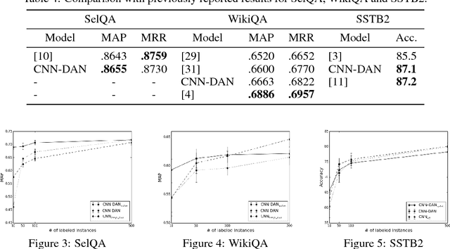 Figure 4 for Learning Loss Functions for Semi-supervised Learning via Discriminative Adversarial Networks