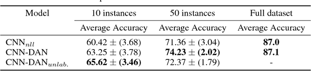 Figure 3 for Learning Loss Functions for Semi-supervised Learning via Discriminative Adversarial Networks