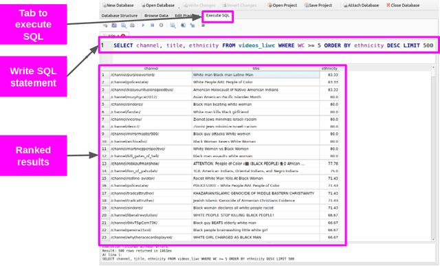 Figure 4 for A Psycho-linguistic Analysis of BitChute