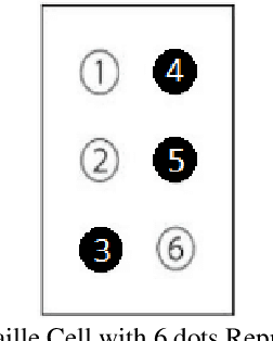 Figure 1 for Braille to Text Translation for Bengali Language: A Geometric Approach
