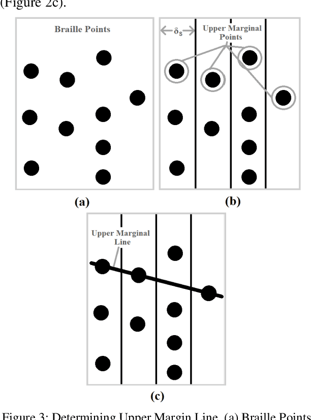 Figure 3 for Braille to Text Translation for Bengali Language: A Geometric Approach
