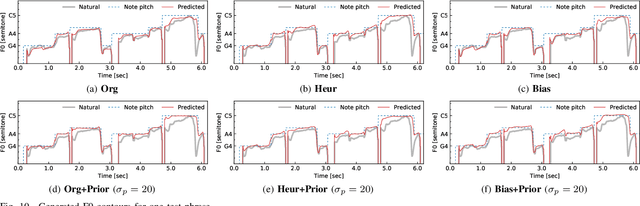 Figure 2 for Sinsy: A Deep Neural Network-Based Singing Voice Synthesis System