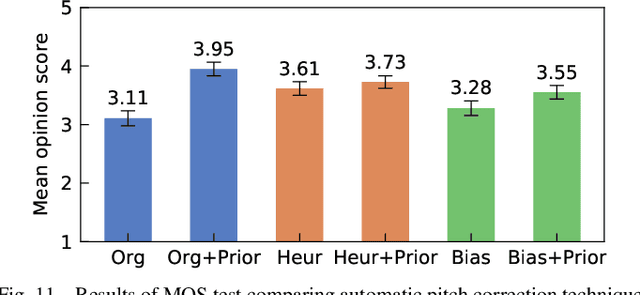 Figure 3 for Sinsy: A Deep Neural Network-Based Singing Voice Synthesis System