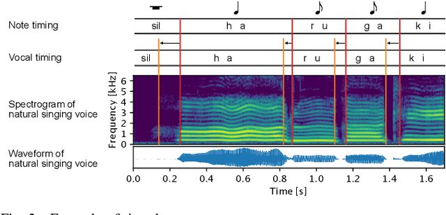 Figure 4 for Sinsy: A Deep Neural Network-Based Singing Voice Synthesis System
